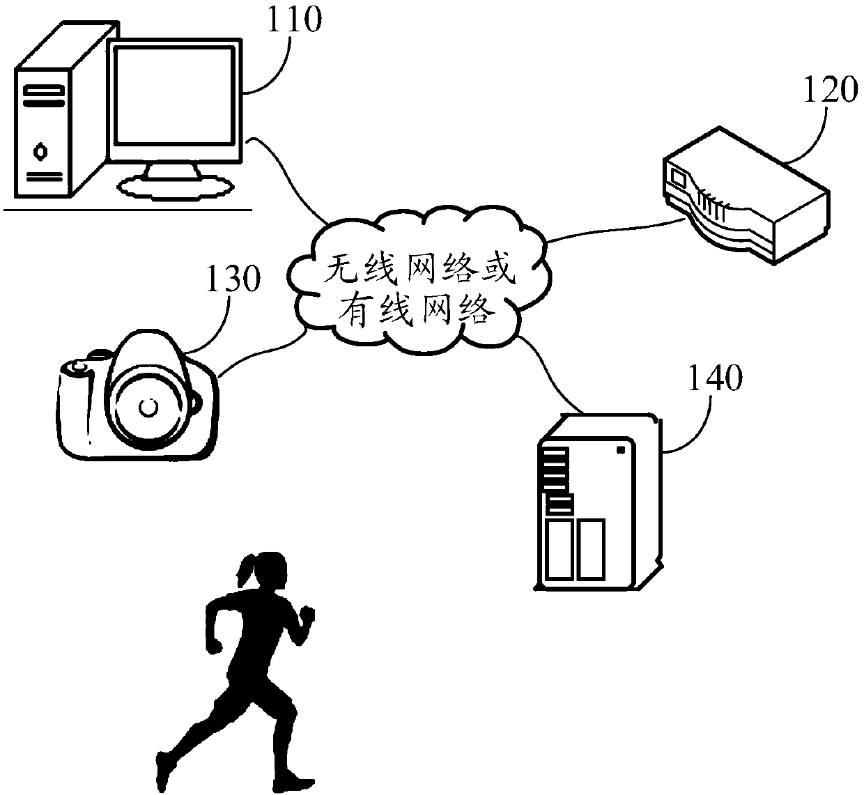 Motion reminding method, device and system