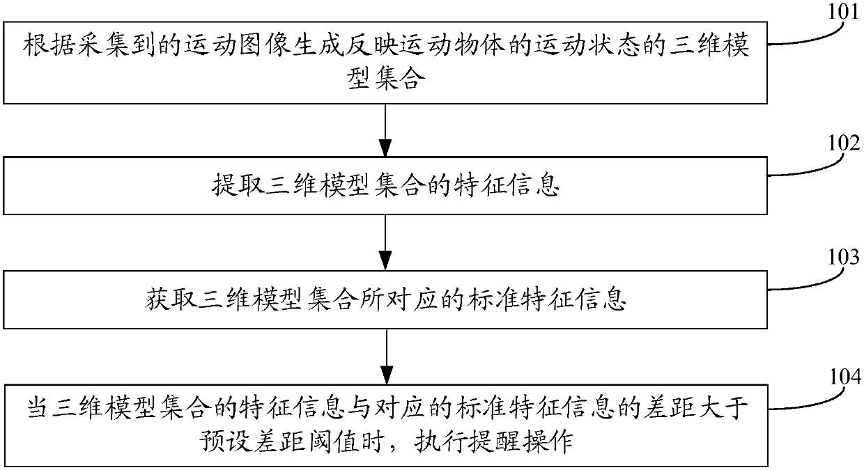 Motion reminding method, device and system