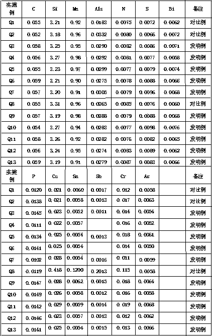 Low-temperature ultrahigh magnetic induction oriented silicon steel with B800 greater than or equal to 1.962T and production method