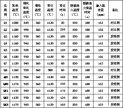 Low-temperature ultrahigh magnetic induction oriented silicon steel with B800 greater than or equal to 1.962T and production method