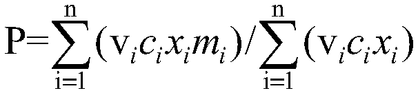 Software product autonomous controllability assessment method