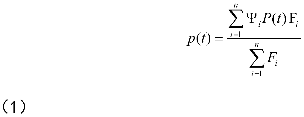 Urban reservoir flood control compensation optimization scheduling method