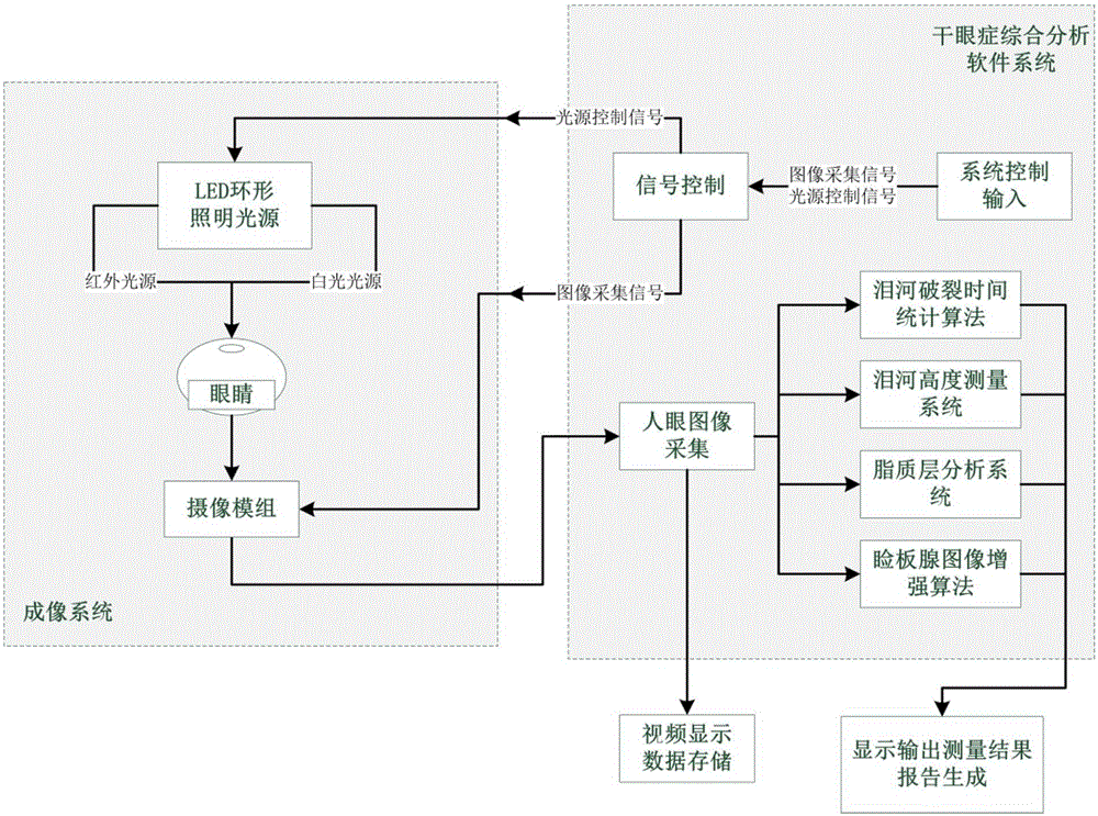 Dry eye disease full-automatic detecting apparatus