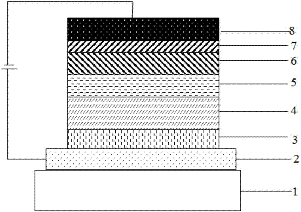 Compound taking pyridine as core and organic electroluminescence device