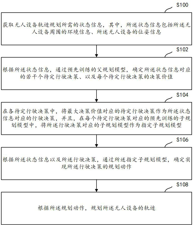 Method and device for trajectory planning