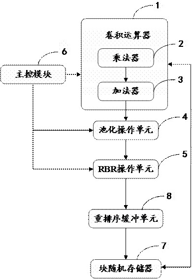 Target detection hardware accelerator and acceleration method