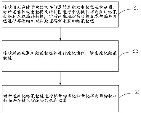 Target detection hardware accelerator and acceleration method