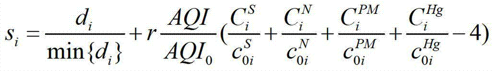 Ordering method for energy saving generation dispatching