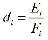 Ordering method for energy saving generation dispatching