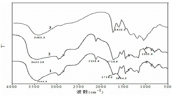 A kind of azide coupling gelatin adsorption material and preparation method thereof