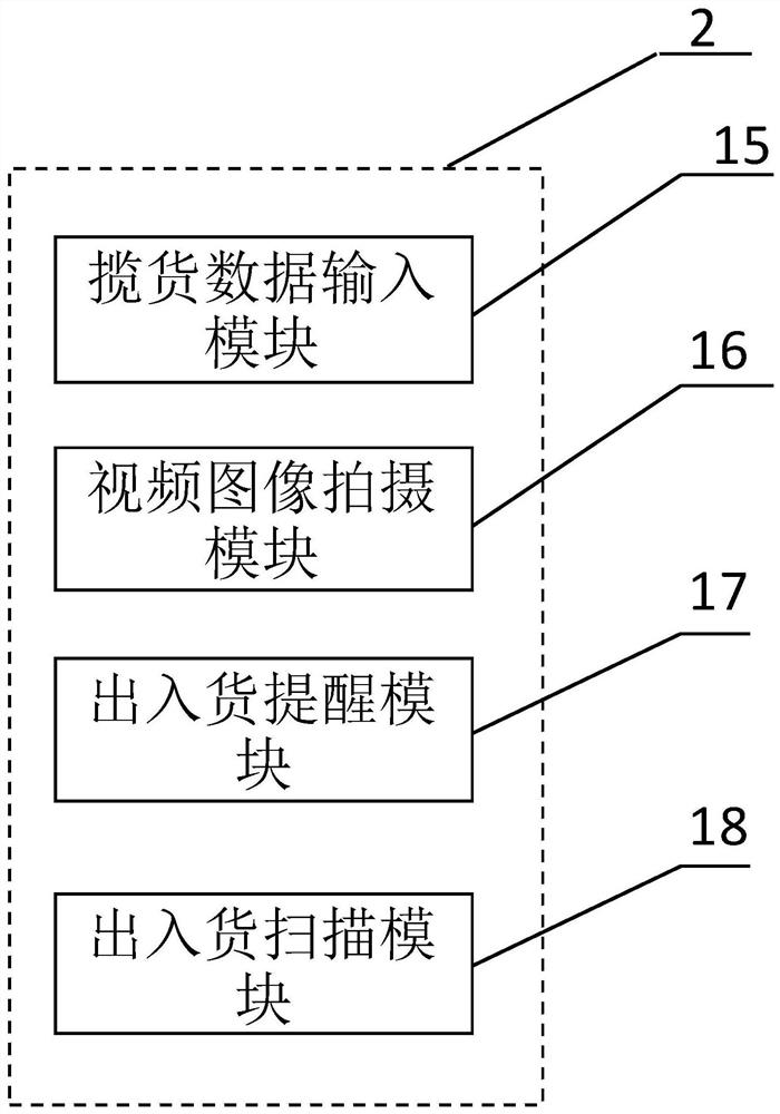 Method and system for acquiring logistics information for big data analysis method