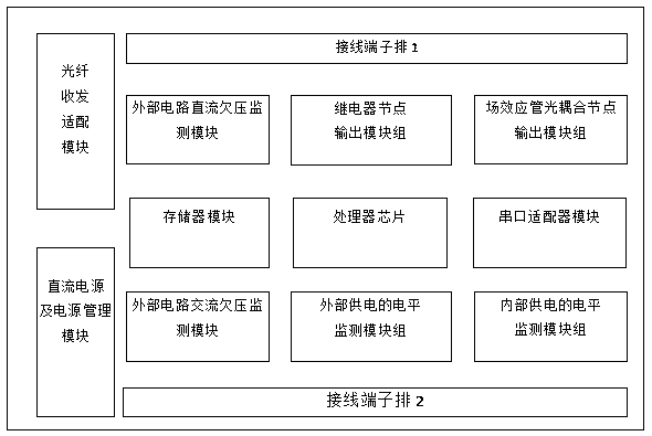 Dual-functional baffle for rodent control and flood control in substation and remote monitoring system thereof