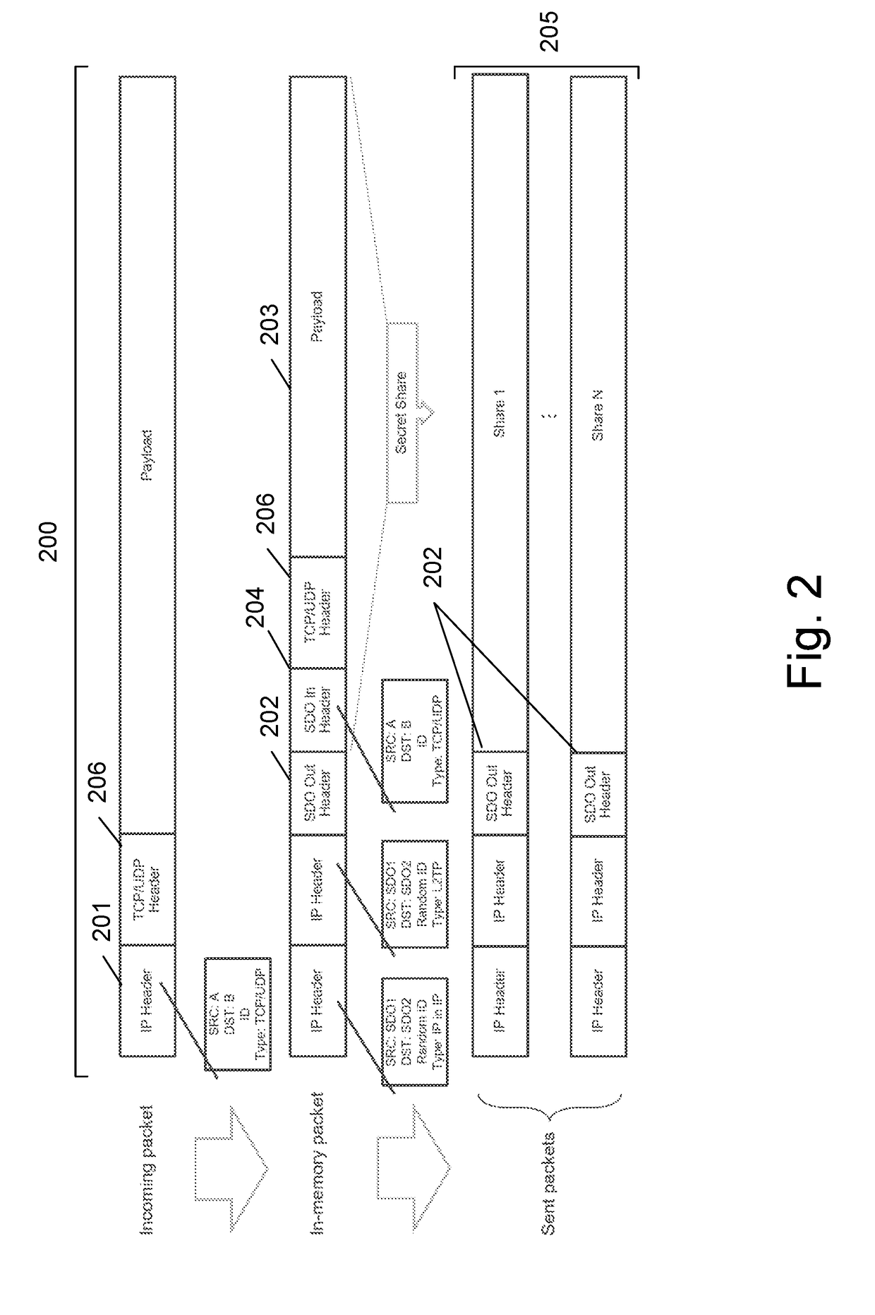 Method and system for authenticating and preserving the integrity of communication, secured by secret sharing