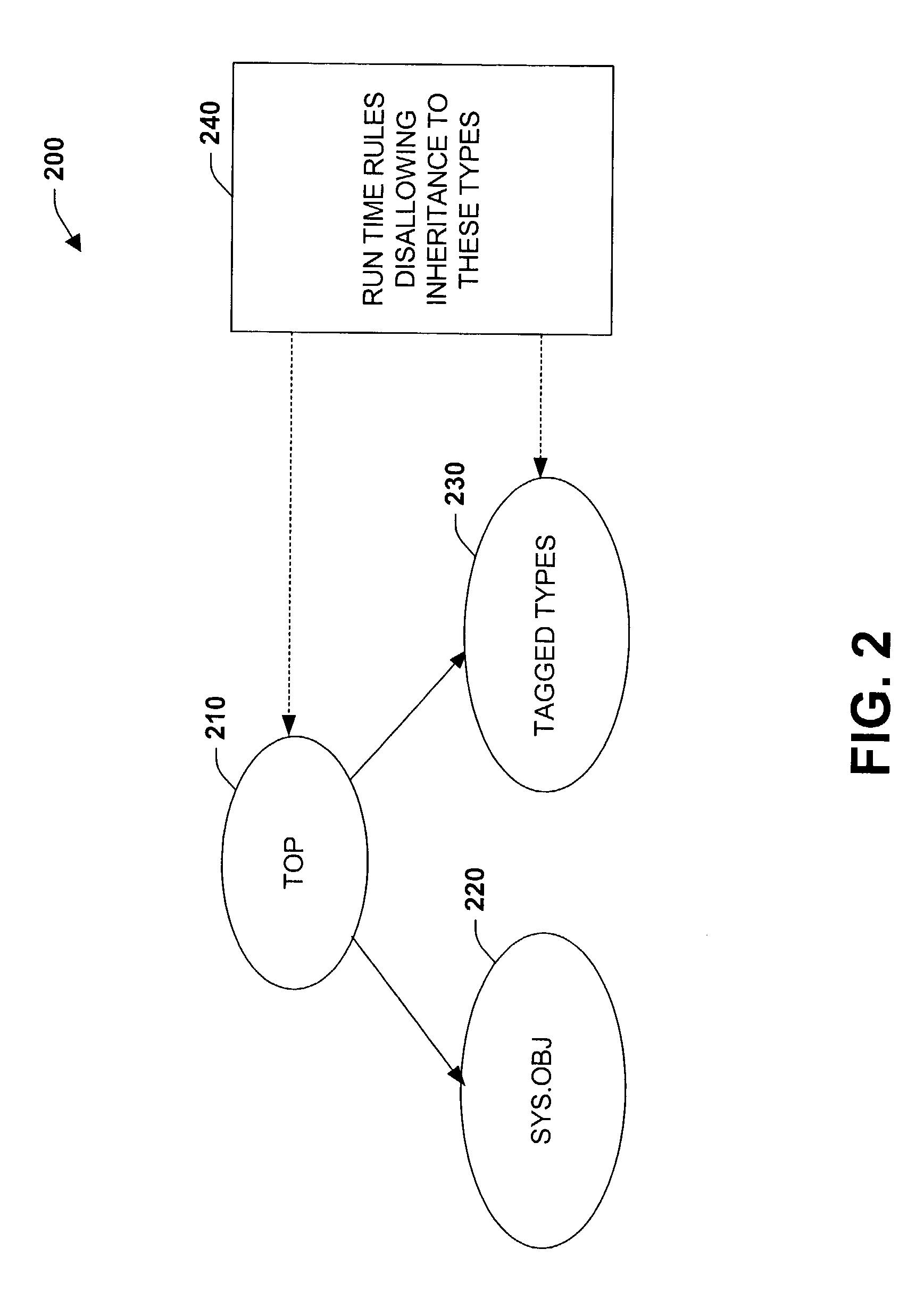 Systems and methods for employing tagged types in a dynamic runtime environment