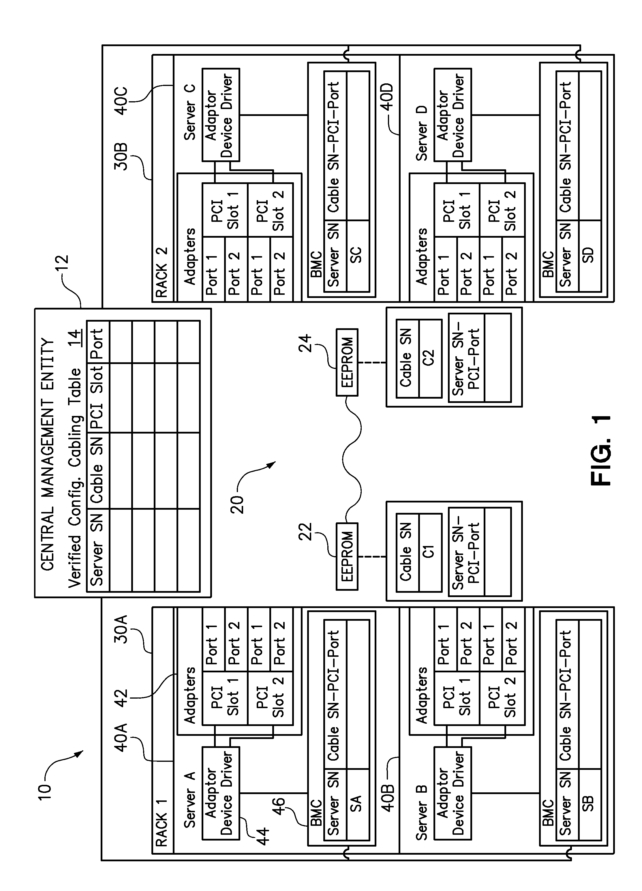 Cable adapter correlation in a cluster