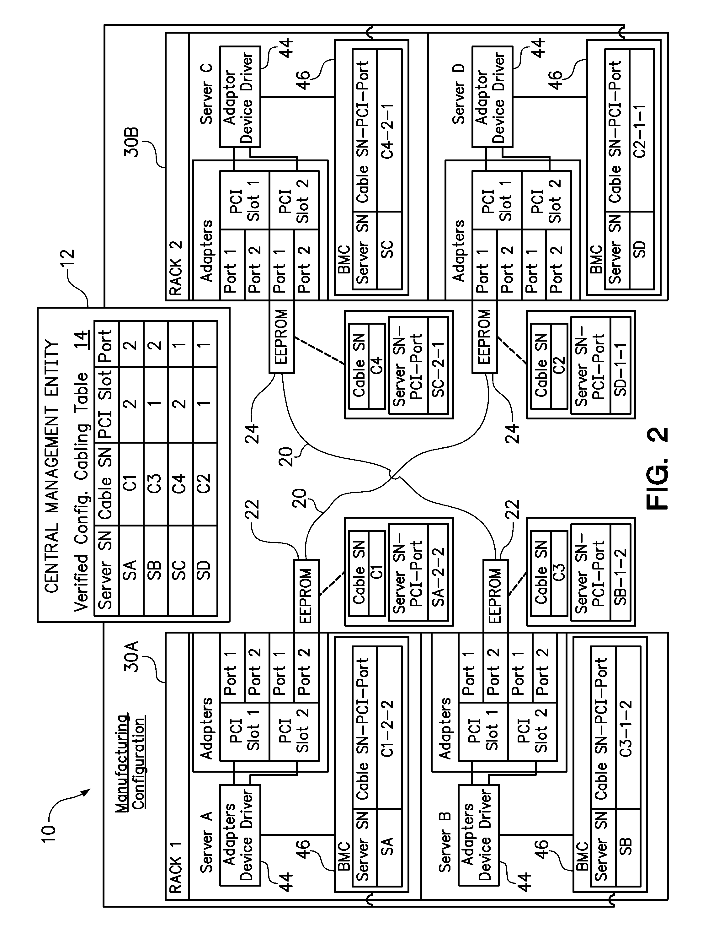 Cable adapter correlation in a cluster