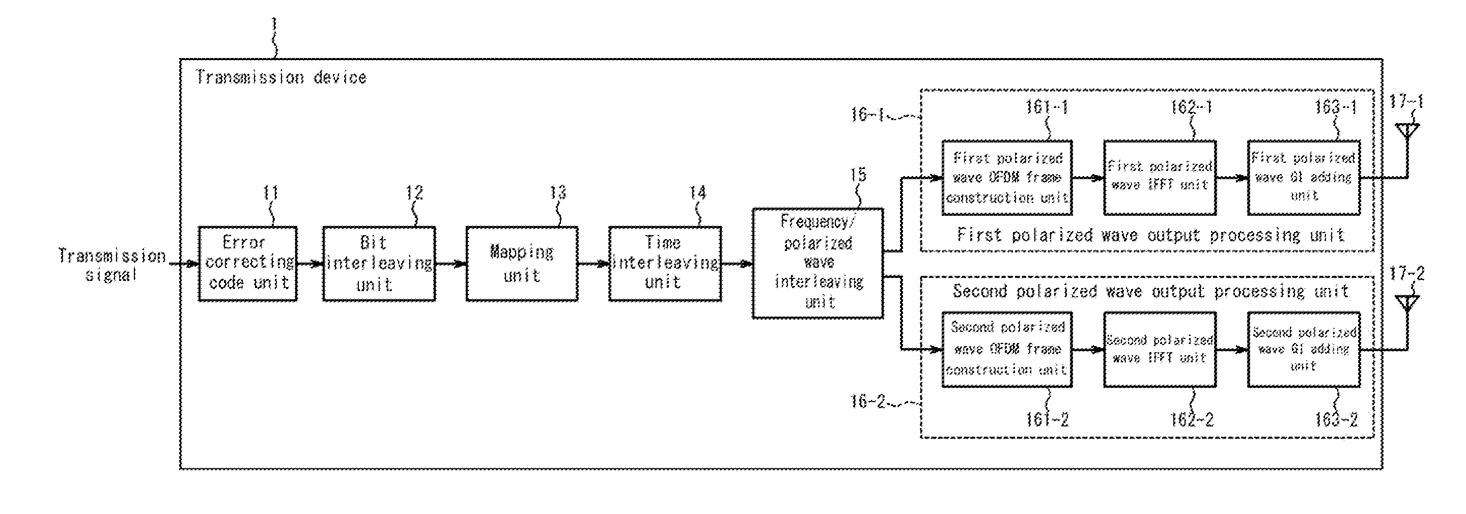 Transmission device, reception device, transmission method, and reception method