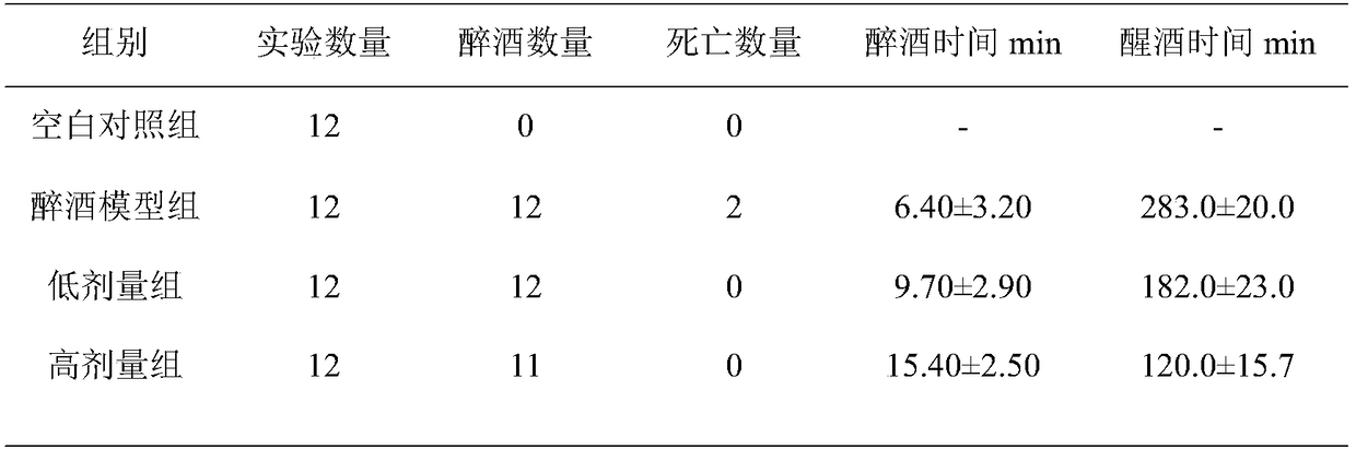 Yoghourt capable of neutralizing effect of alcoholic drinks and preparation method of yoghurt