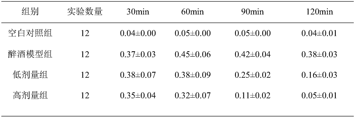 Yoghourt capable of neutralizing effect of alcoholic drinks and preparation method of yoghurt