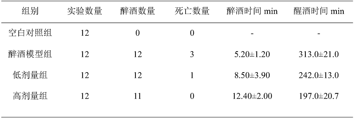 Yoghourt capable of neutralizing effect of alcoholic drinks and preparation method of yoghurt