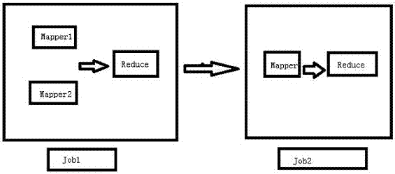 A method for multiplication of super-large-scale sparse matrix based on mapreduce framework