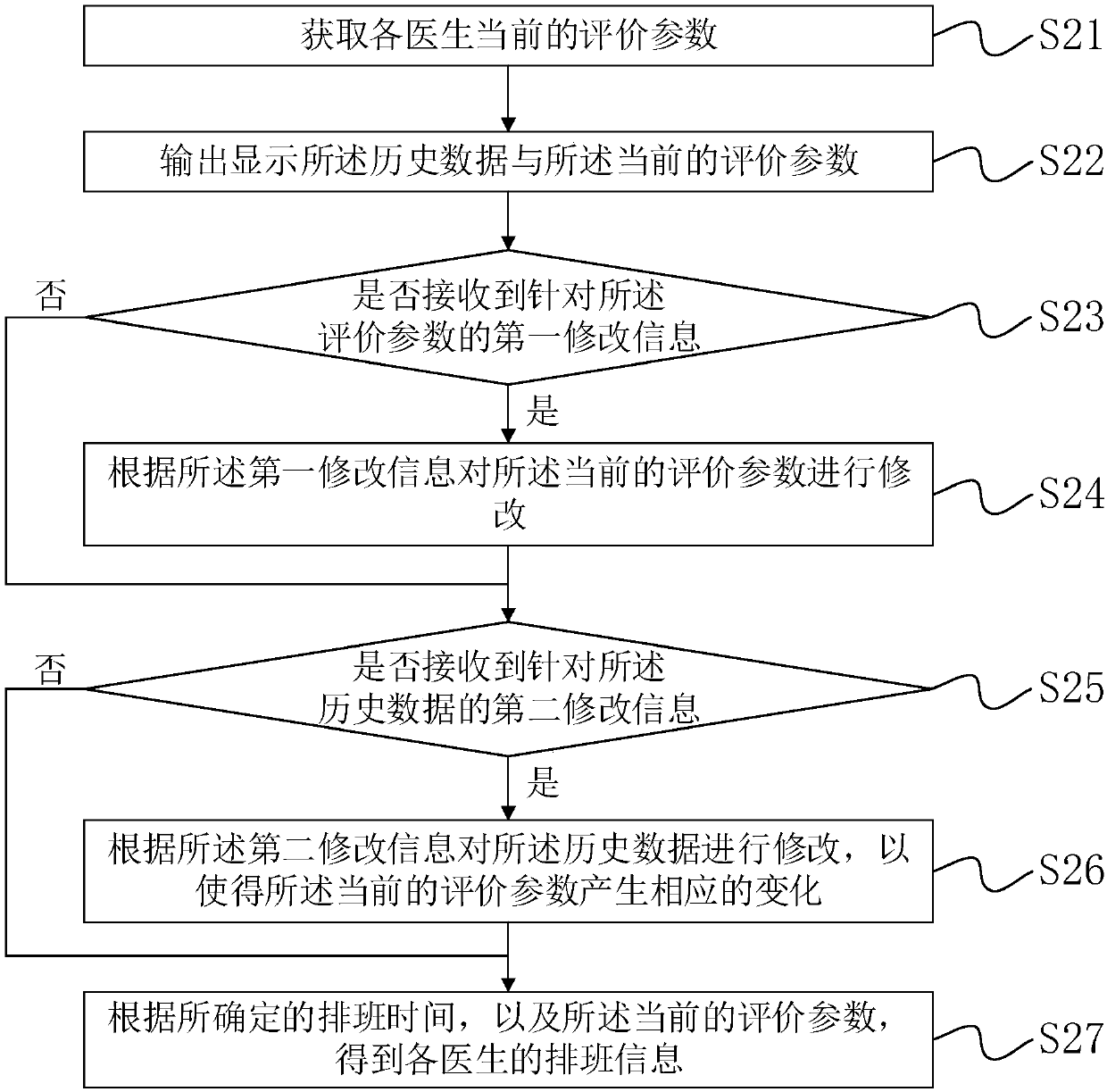 Doctor scheduling method and system