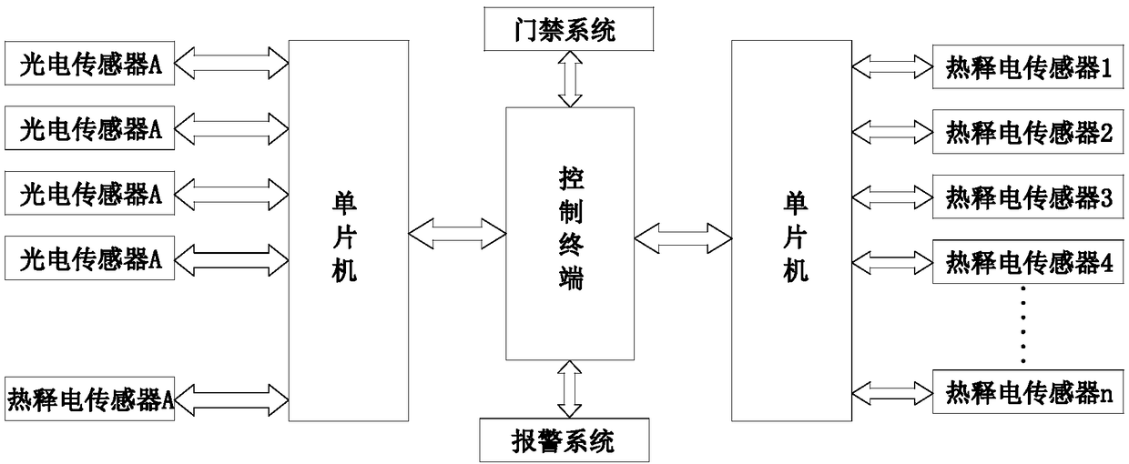 Intelligent house anti-theft system with automatic switching mode