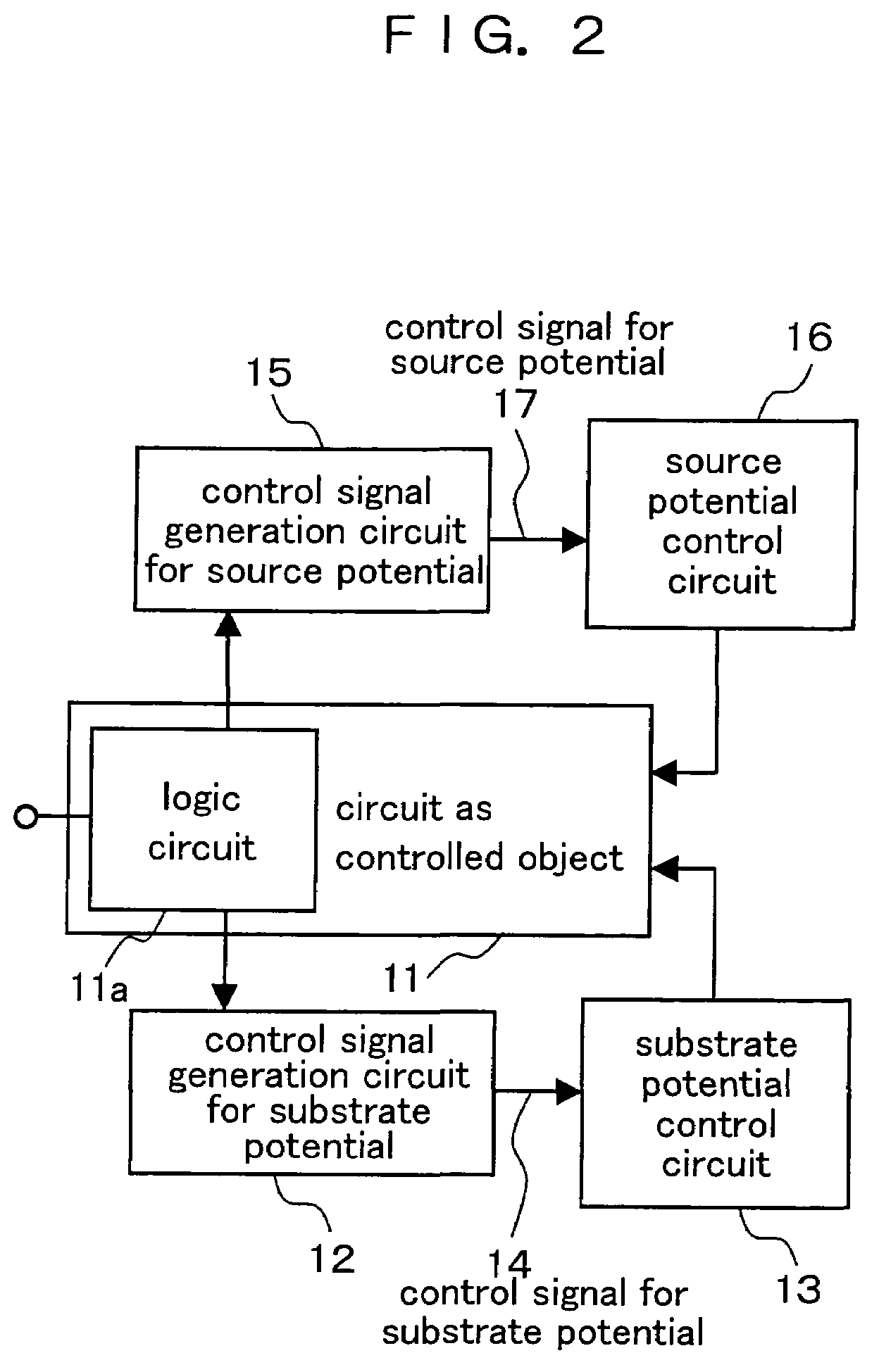 Semiconductor integrated circuit