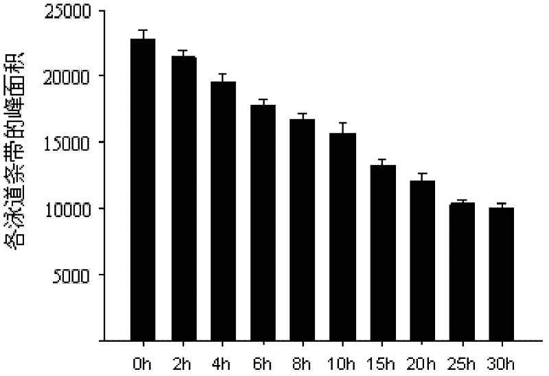 Queen bee intestinal enzyme and its preparation method and application