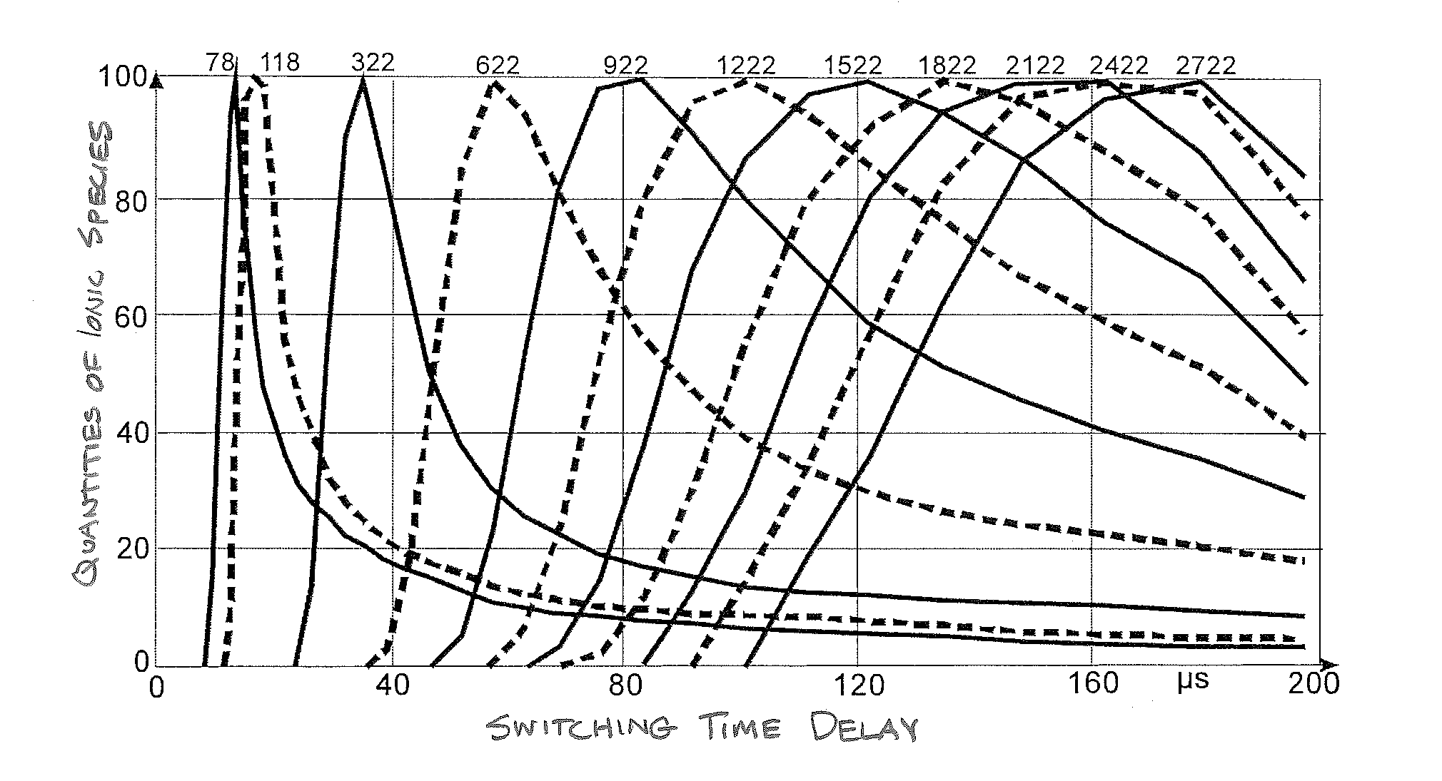 Method for operating a time-of-flight mass spectrometer with orthogonal ion pulsing