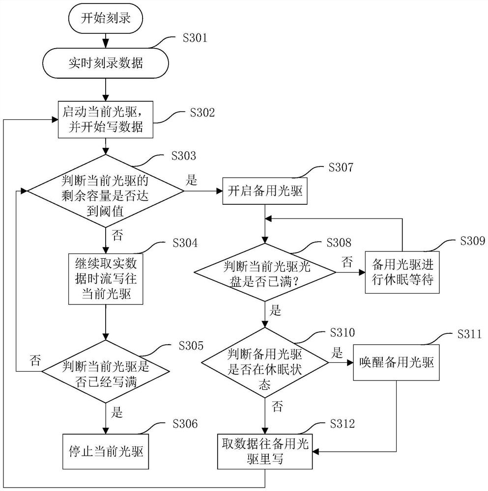 Data recording method, device and system, electronic device and storage medium