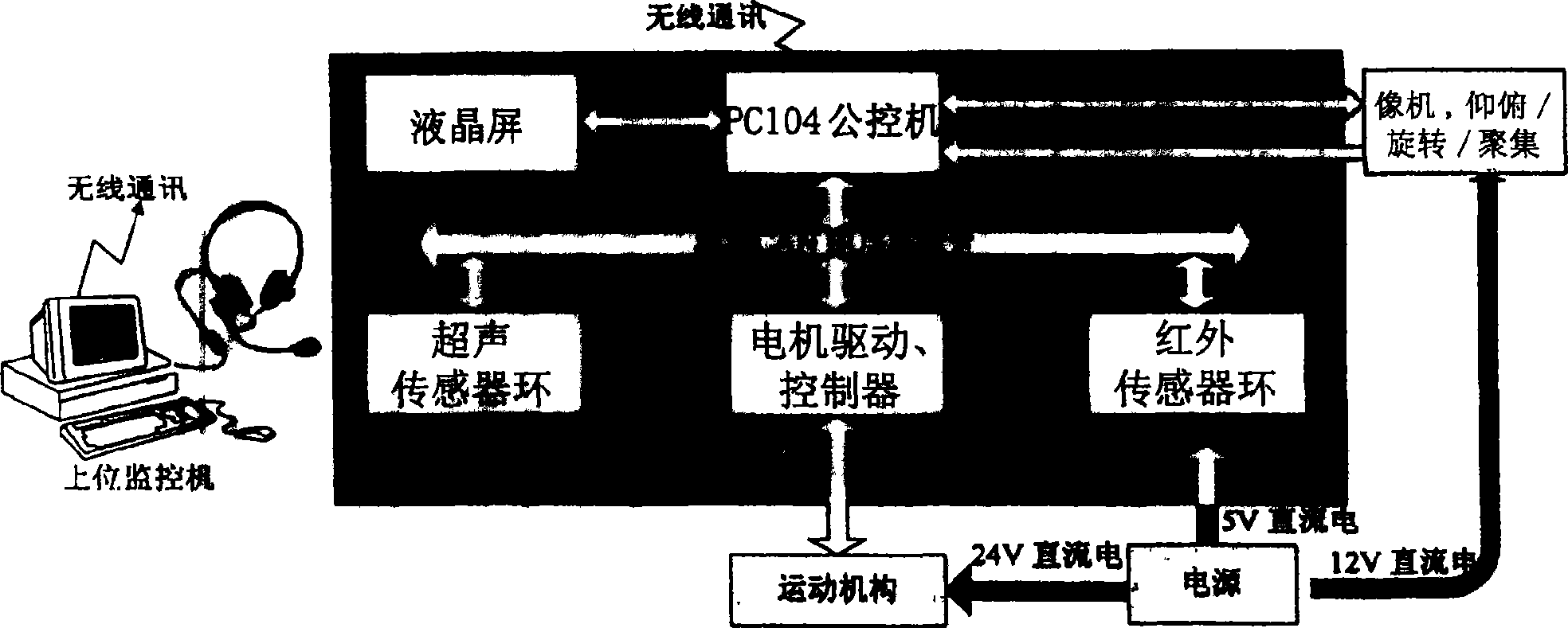 Intelligent autonomous wheel type mobile robot