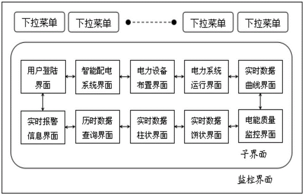 Intelligent power supply and distribution management system based on Internet of things