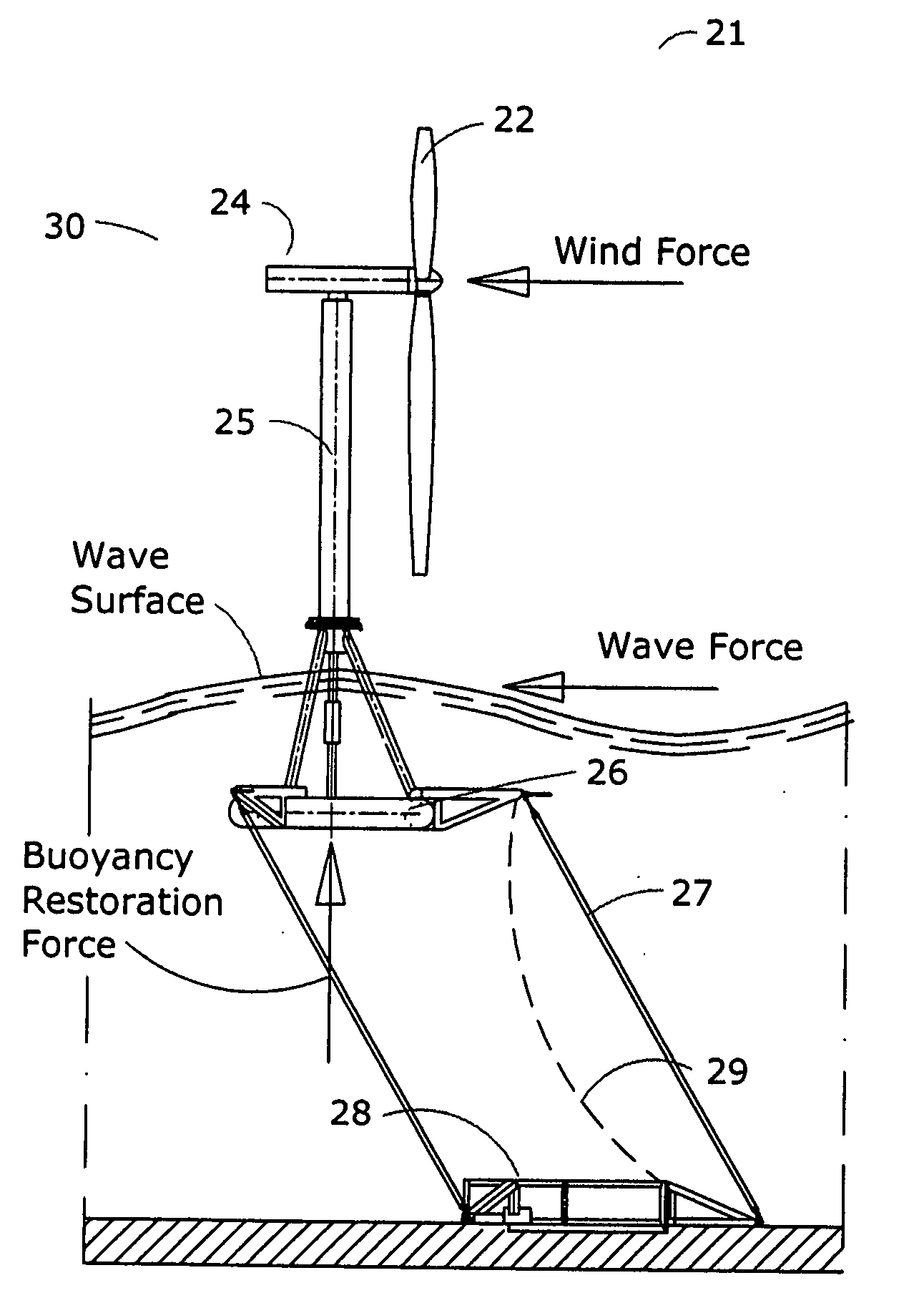 Assembly, transportation and installation of deepwater windpower plant