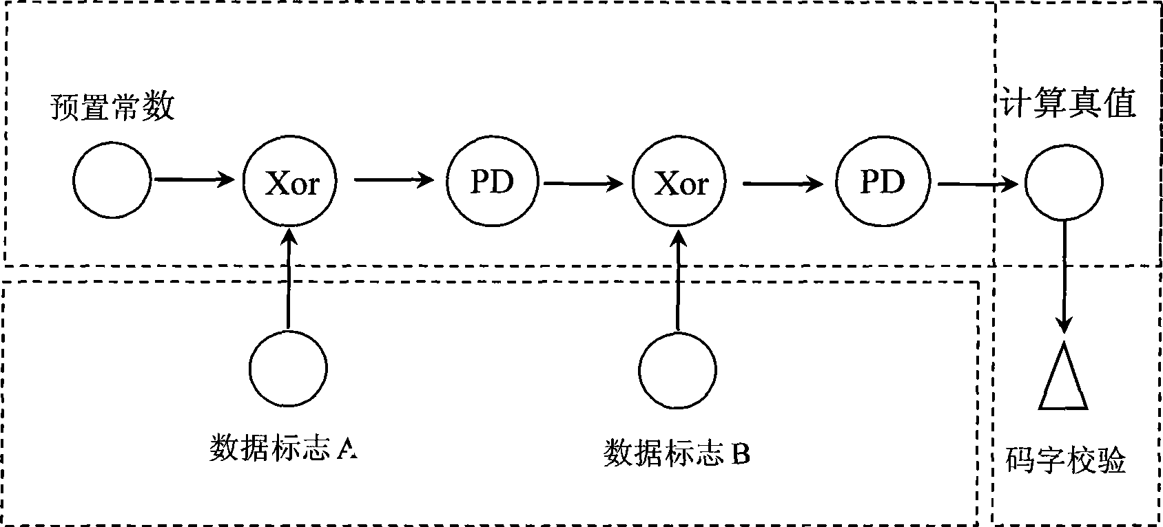 Fault tolerant safety processor in railway signaling system