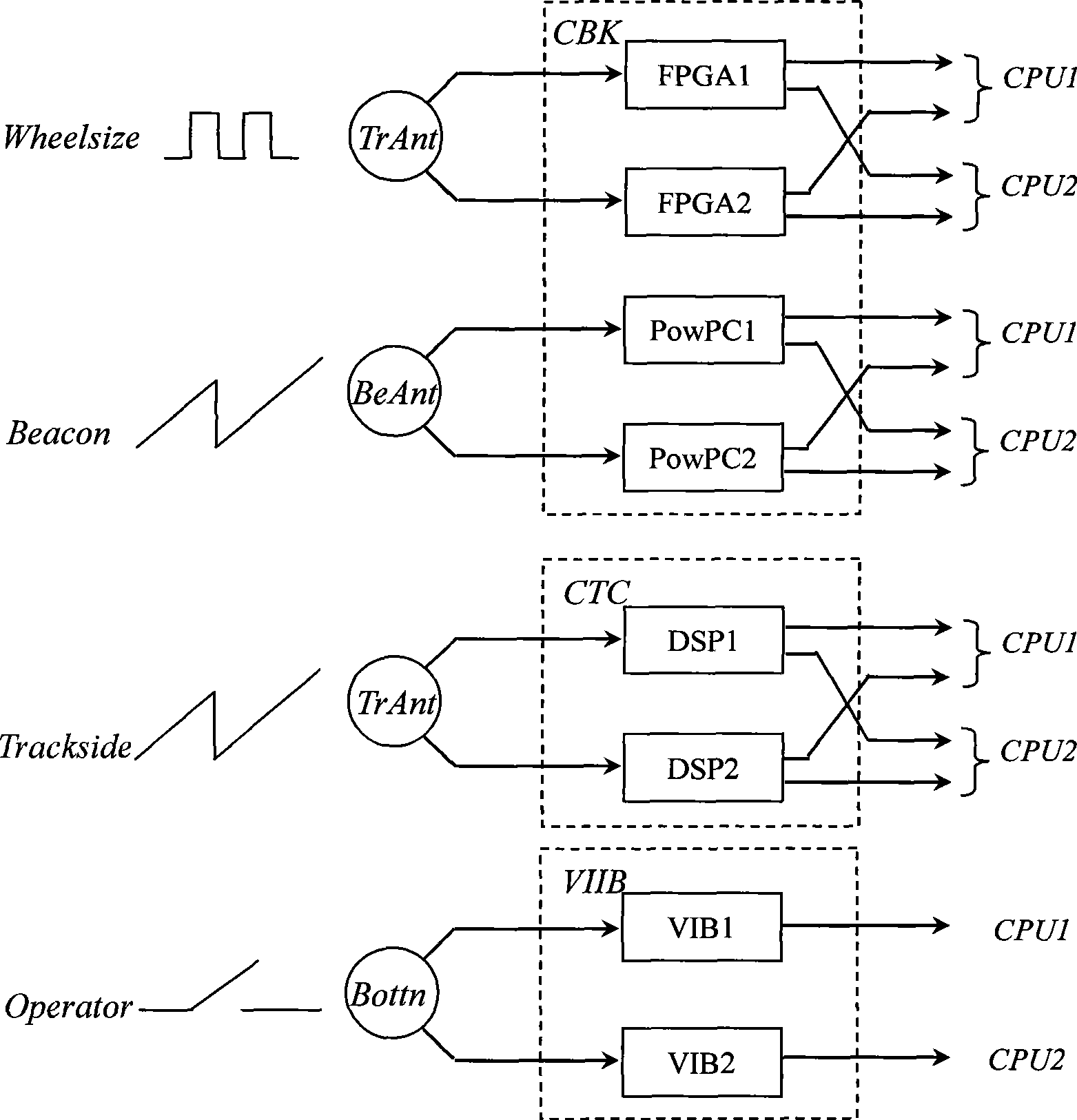 Fault tolerant safety processor in railway signaling system