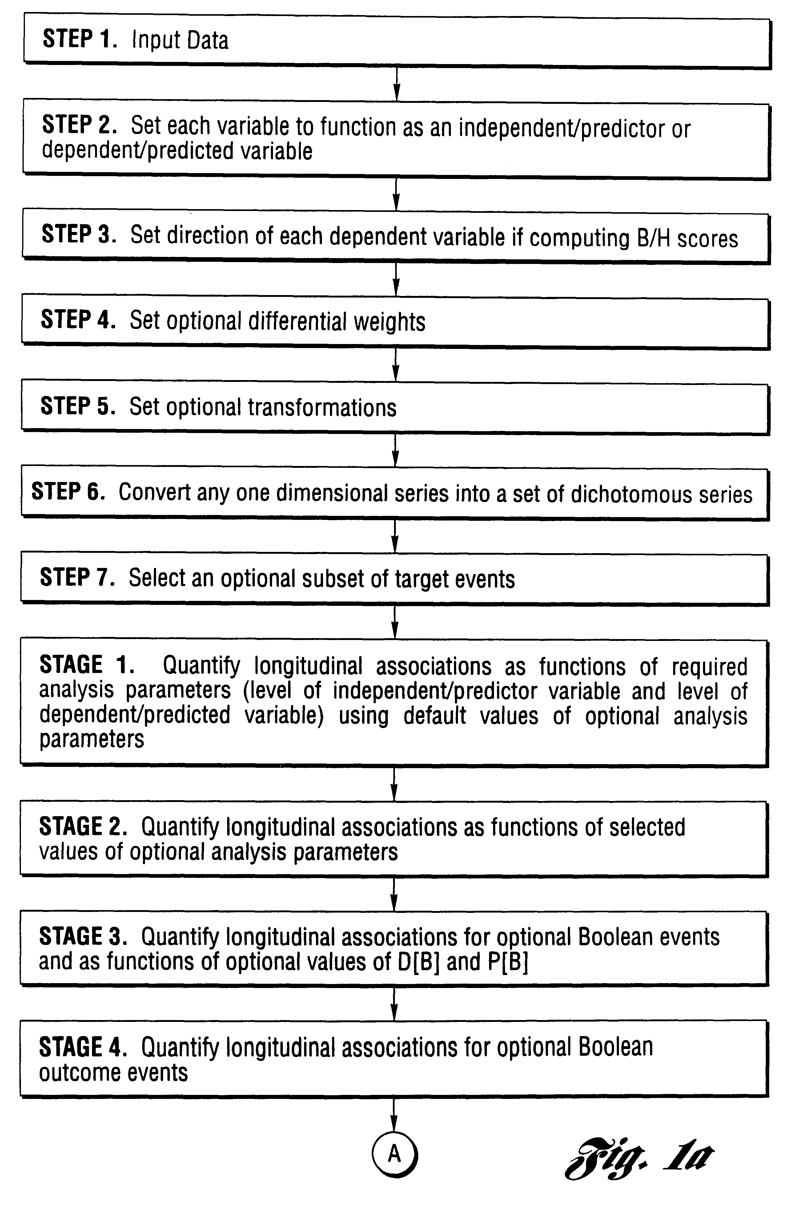 Computational method and system to perform empirical induction