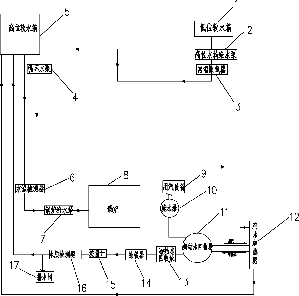 Condensate-recycling system