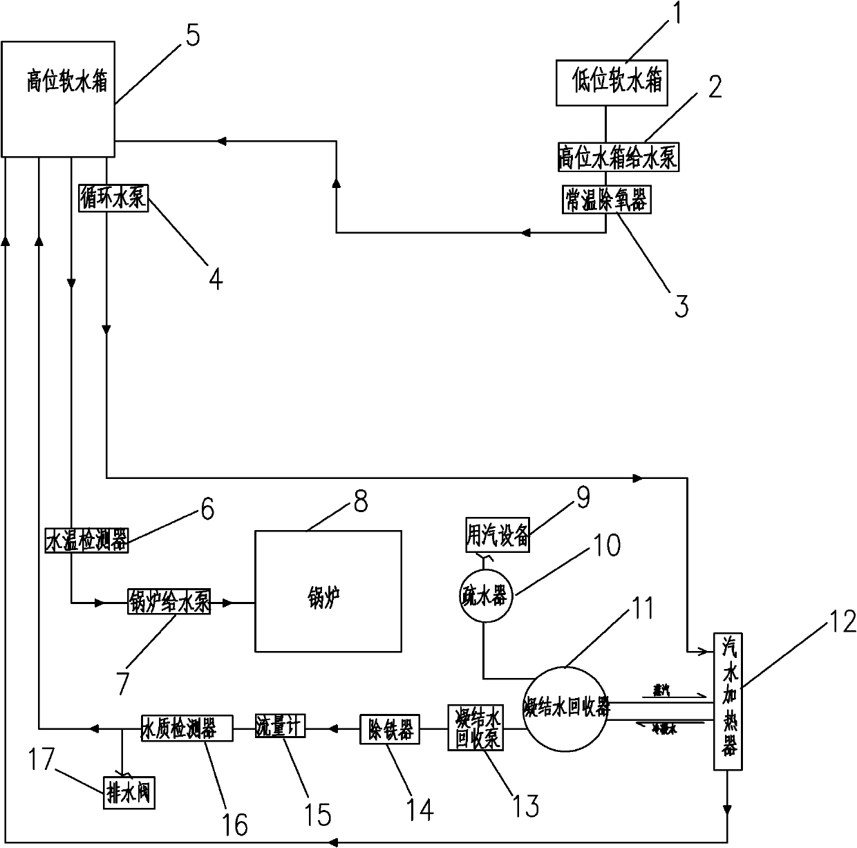 Condensate-recycling system