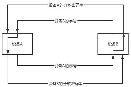 A decentralized encryption system for the Internet of Things