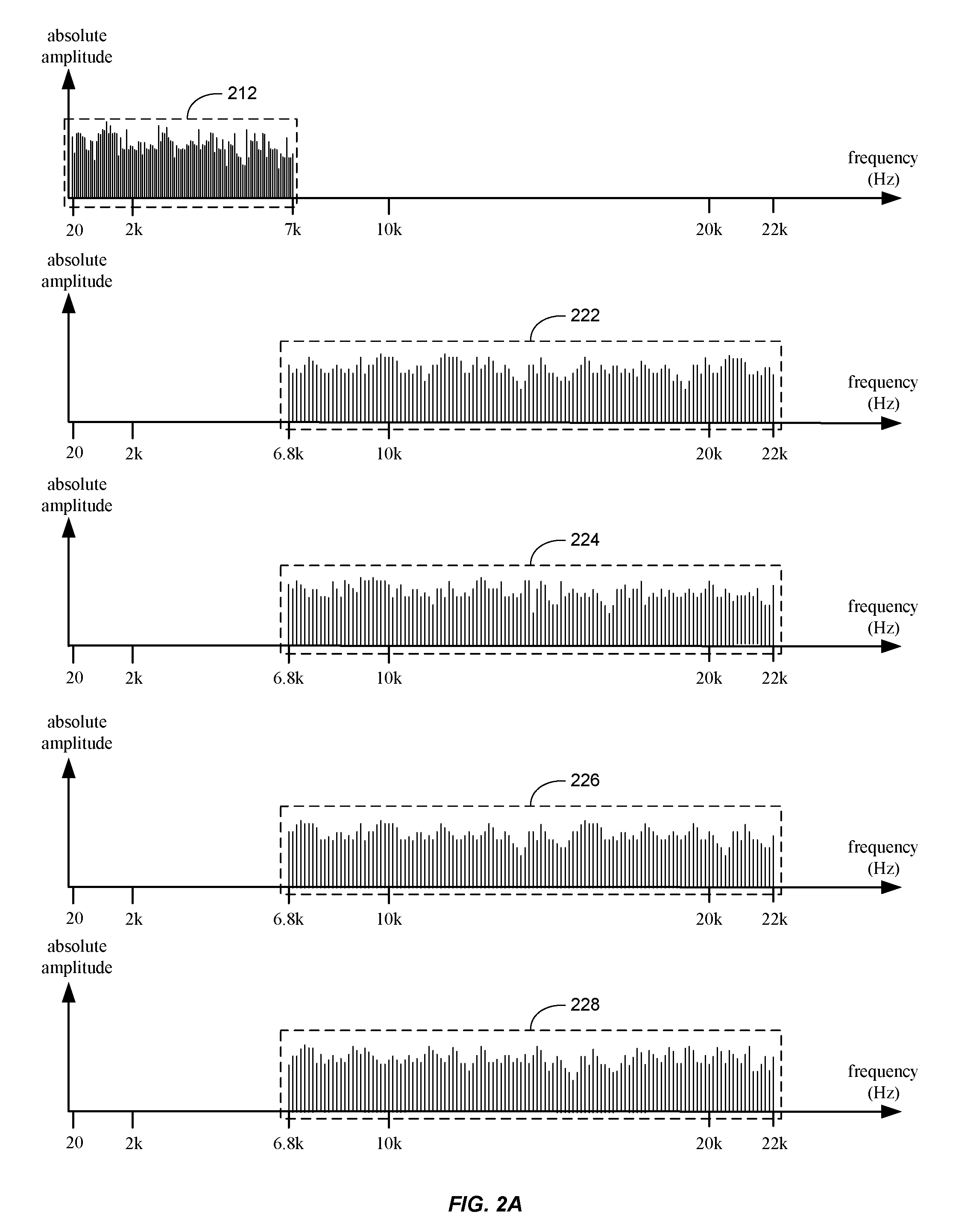 Dual-transform coding of audio signals