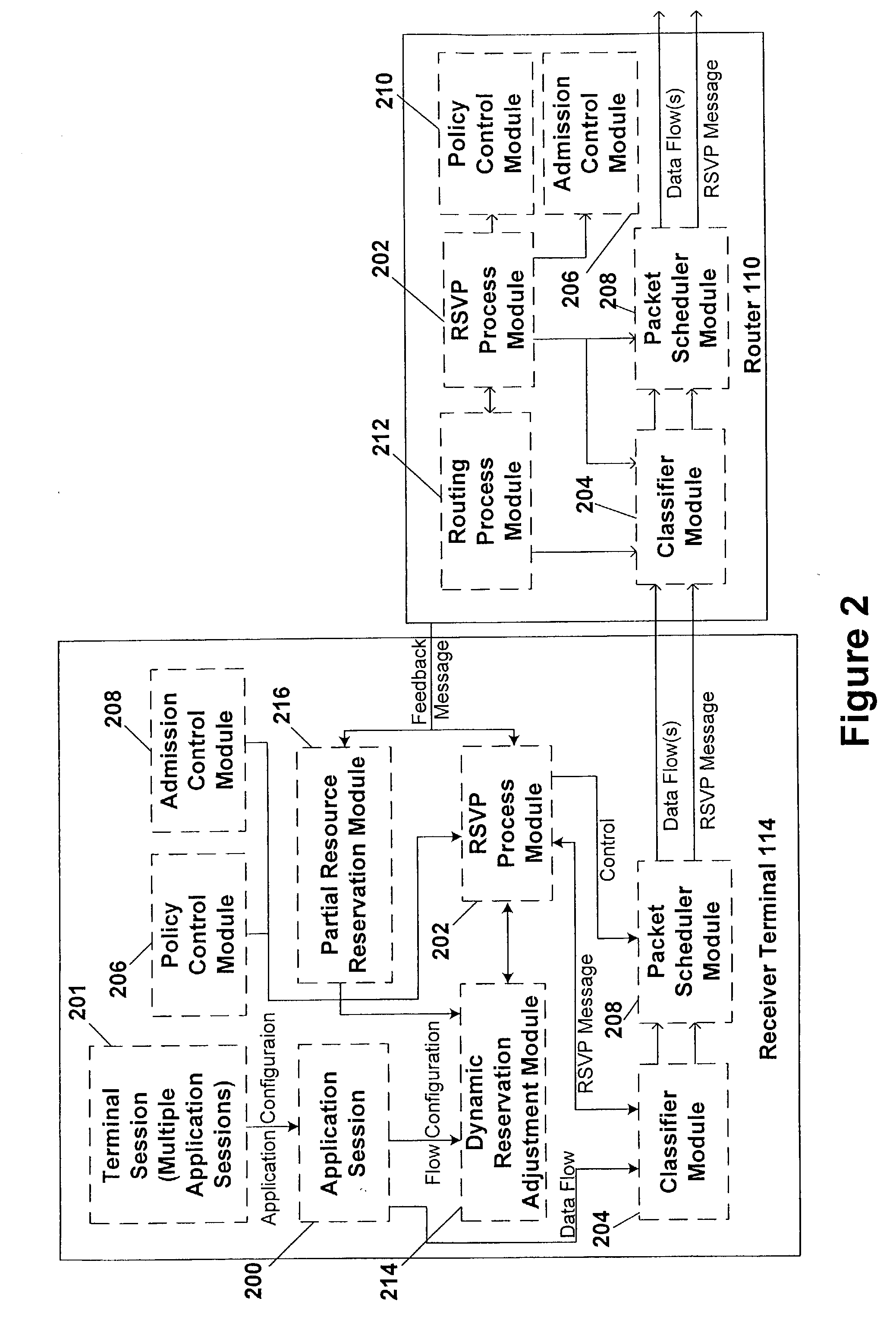 Terminal-based resource reservation protocol