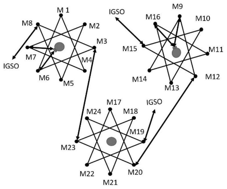 Laser link distribution method for optimizing network throughput