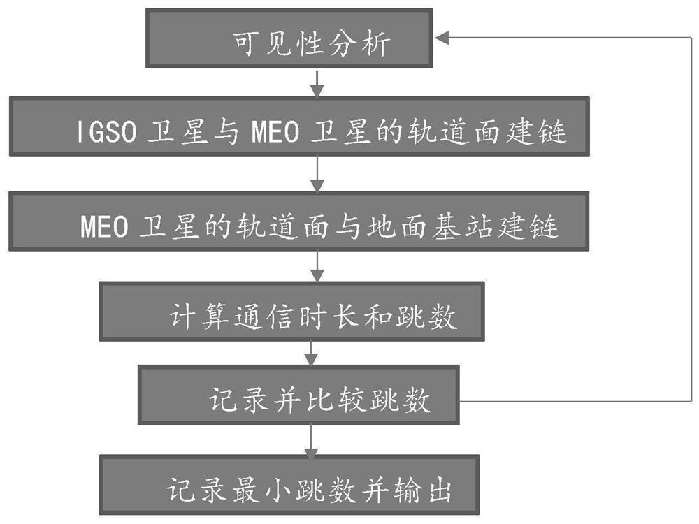 Laser link distribution method for optimizing network throughput