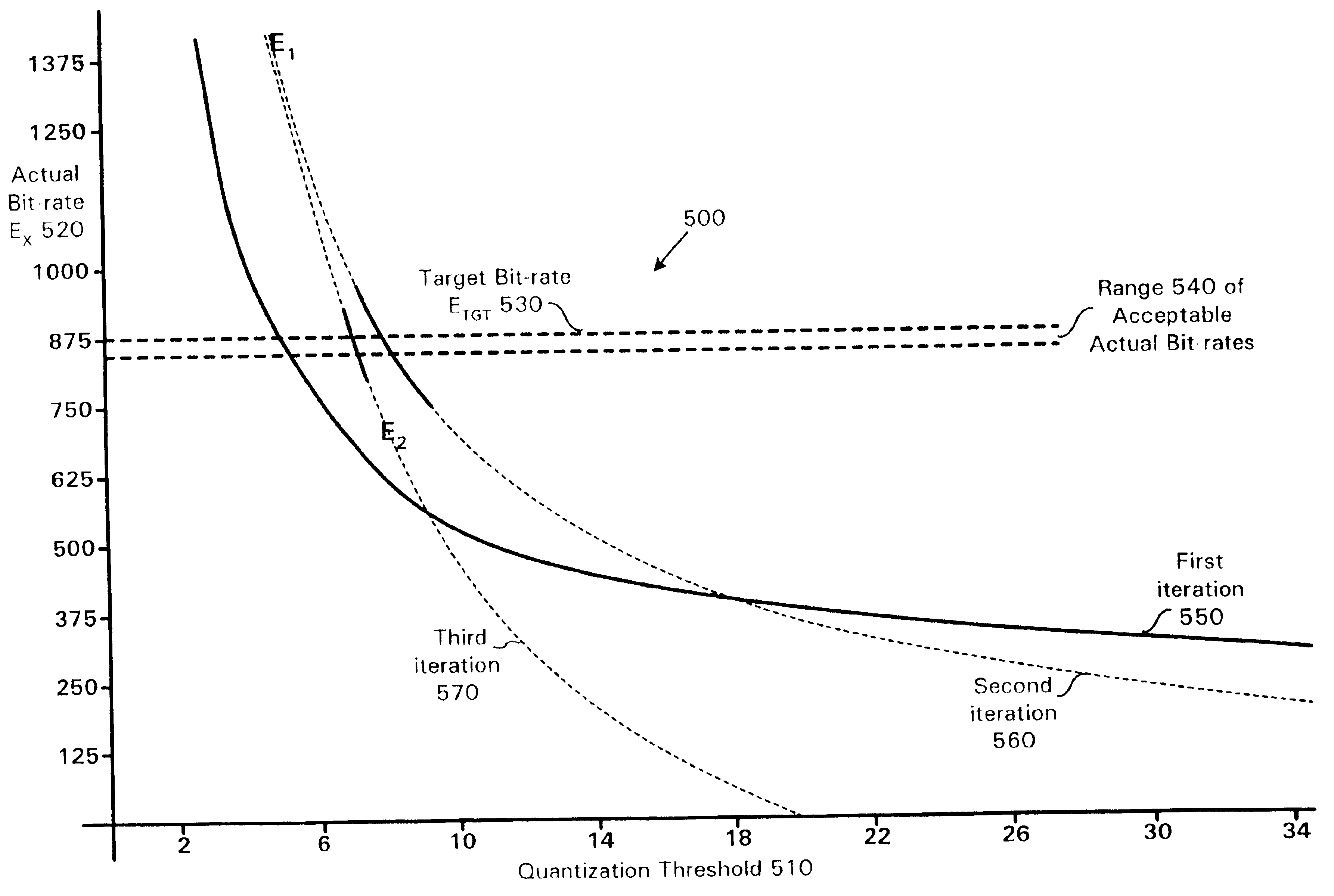 Quantization loop with heuristic approach