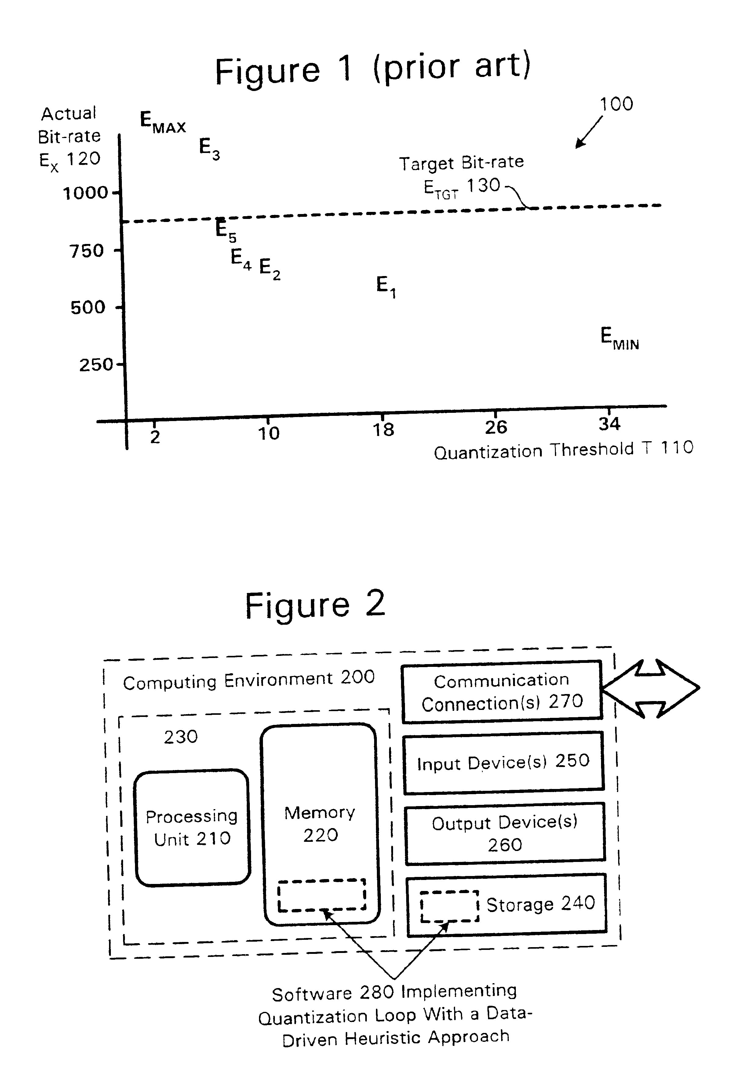 Quantization loop with heuristic approach