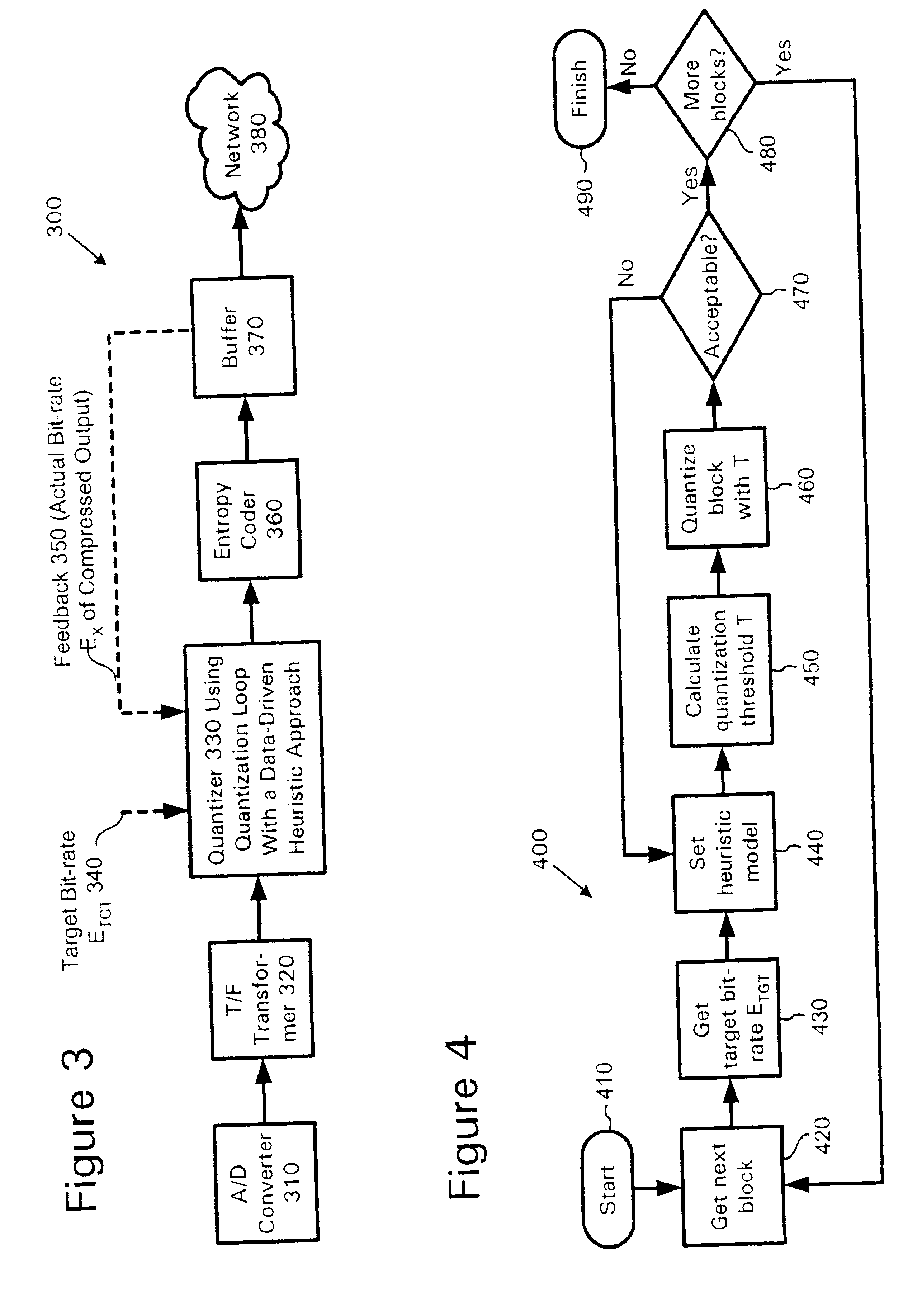 Quantization loop with heuristic approach