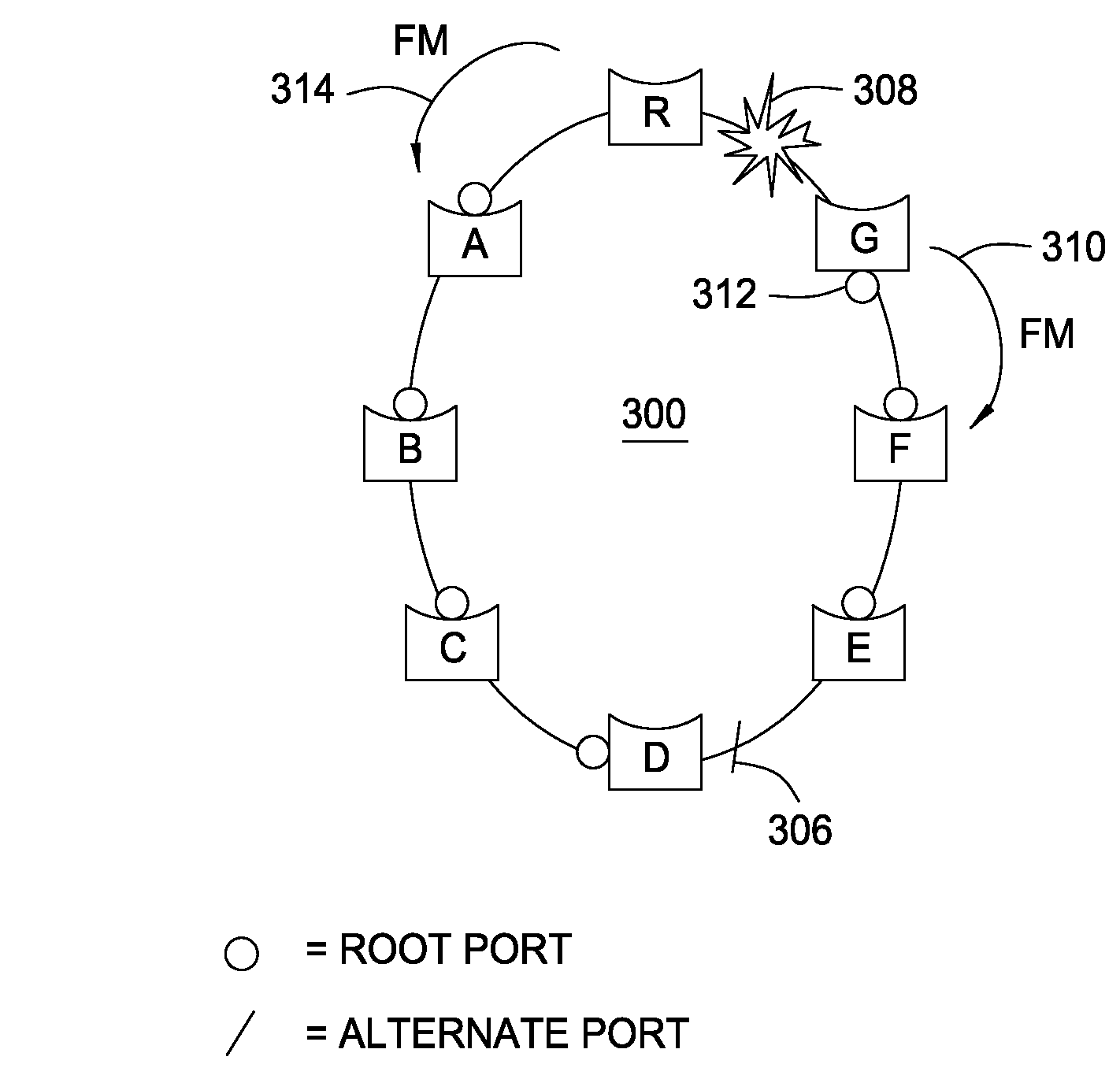 Alternate spanning tree for faster indirect link failure recovery