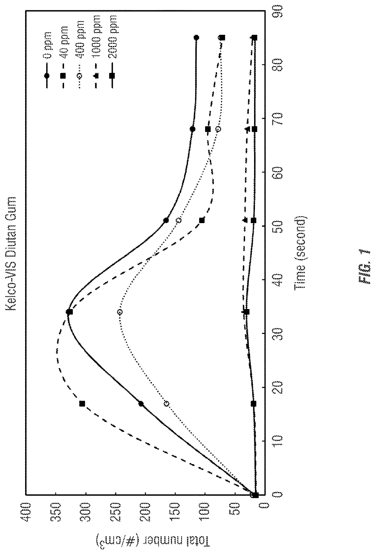 Reduced misting peracid based cleaning, sanitizing, and disinfecting compositions via the use of high molecular weight polymers