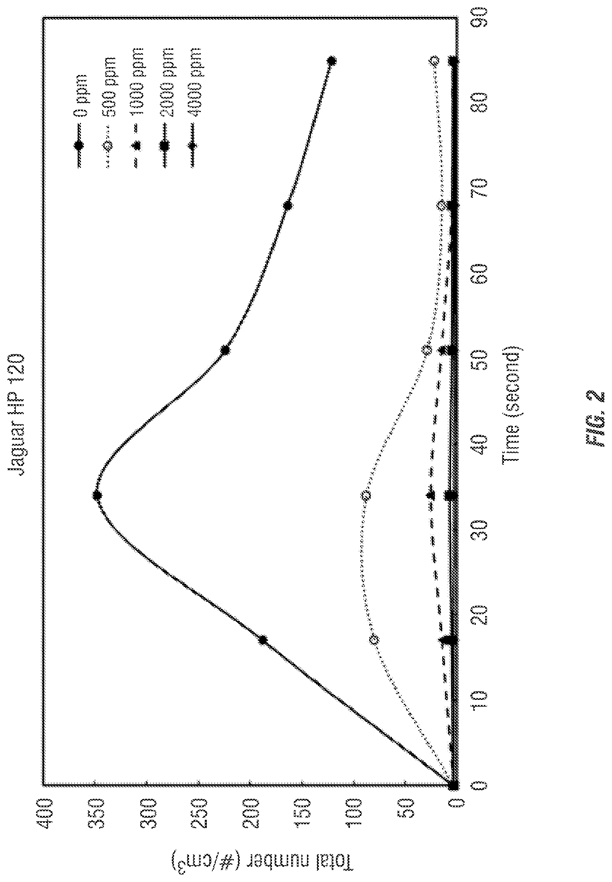 Reduced misting peracid based cleaning, sanitizing, and disinfecting compositions via the use of high molecular weight polymers